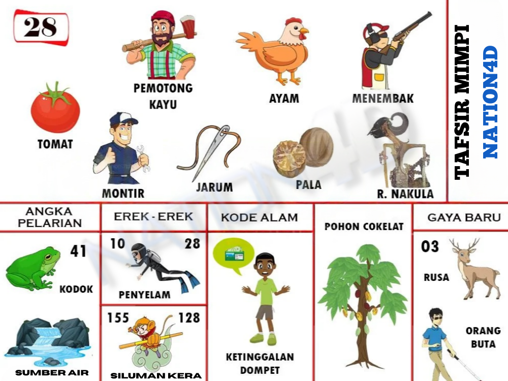 Buku Mimpi 28