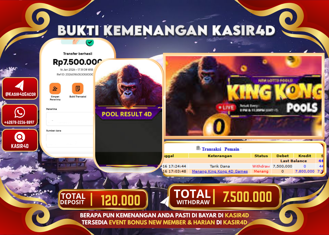 TOGEL KING KONG POOLS