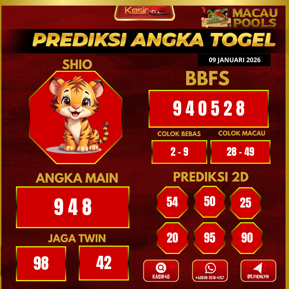 Prediksi ttm19